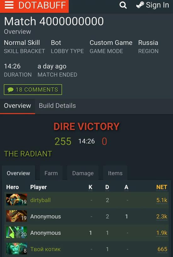 dota2煉金術(shù)師怎么出裝